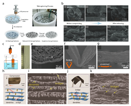 浙江大学《ACS AMI》：综述！冰模板石墨烯气凝胶的研究进展：制造、性能和应用