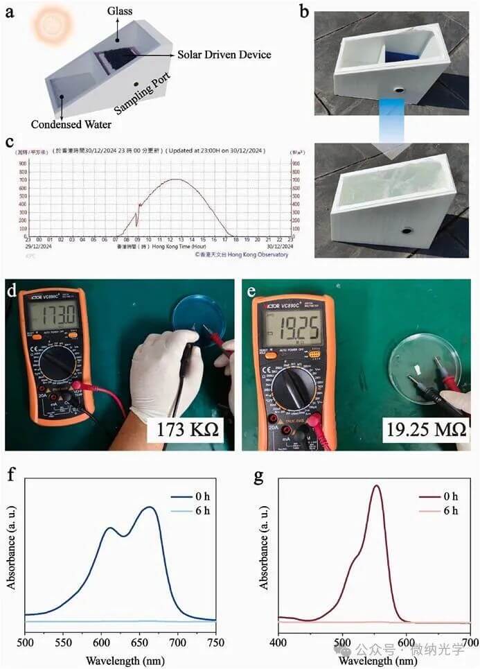 Sol. Energy Mater. Sol. Cells | 基于激光诱导石墨烯的太阳能驱动蒸发与光降解生成高纯水