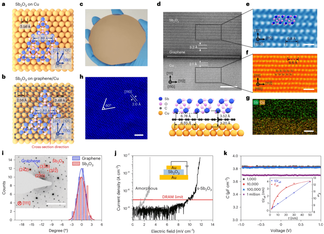 Nature Electronics: 石墨烯晶圆的无损转移与器件集成