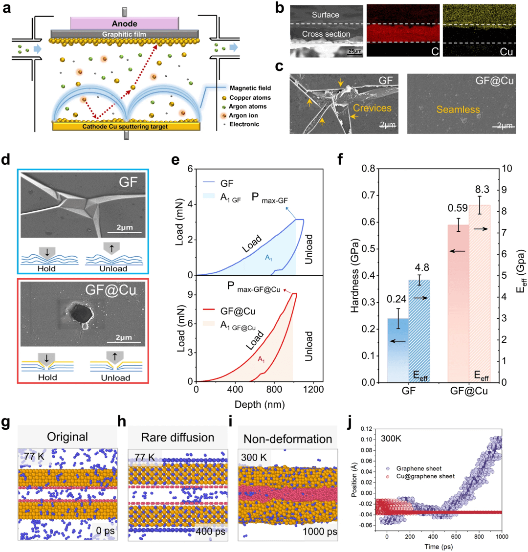 浙江大学高超等：面向极端热管理领域的具有无缝异质界面的结构稳定高导热石墨质膜