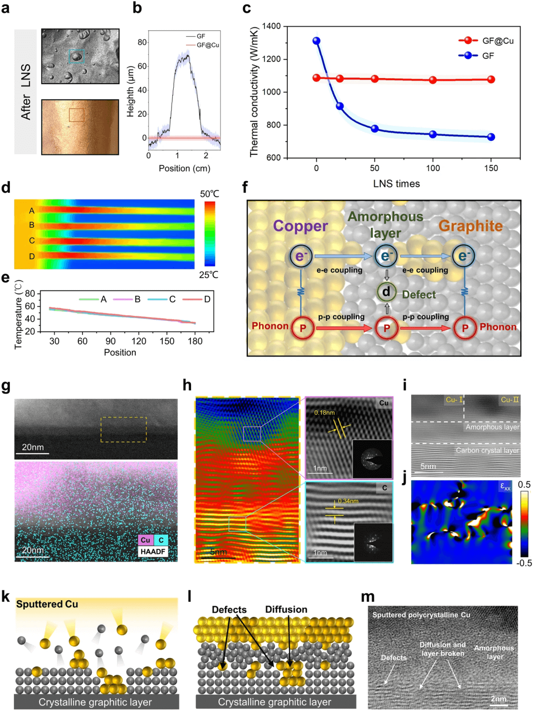 浙江大学高超等：面向极端热管理领域的具有无缝异质界面的结构稳定高导热石墨质膜