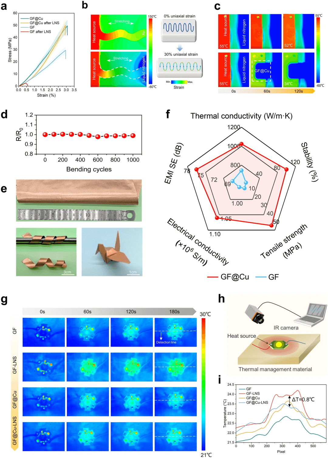 浙江大学高超等：面向极端热管理领域的具有无缝异质界面的结构稳定高导热石墨质膜