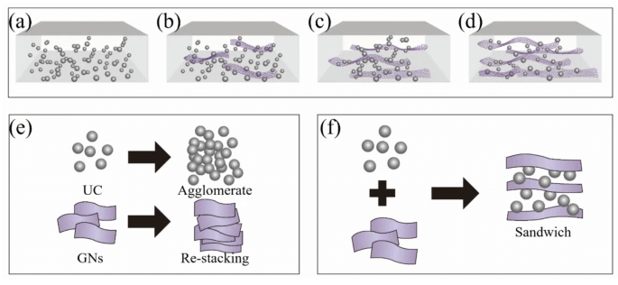 东华大学《J Mater Sci》：基于石墨烯/碳粉的水性导电油墨，用于高性能柔性可穿戴加热器