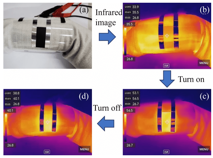 东华大学《J Mater Sci》：基于石墨烯/碳粉的水性导电油墨，用于高性能柔性可穿戴加热器