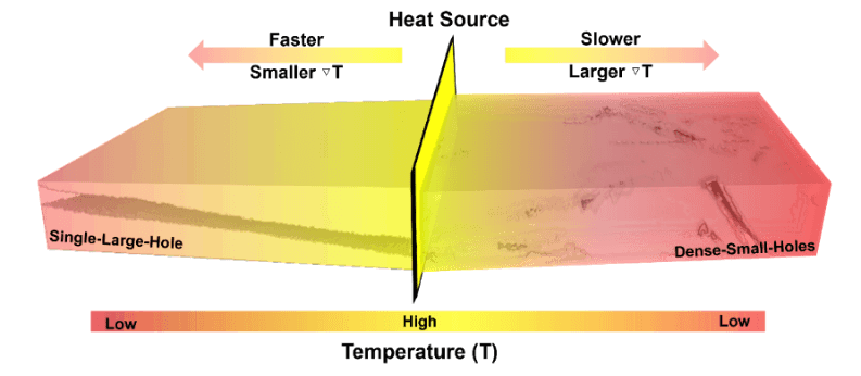 物理化学学报 | 北京大学高鹏、刘忠范/中科院金属研究所任文才：石墨烯导热厚膜微结构与导热性能的构效关系研究