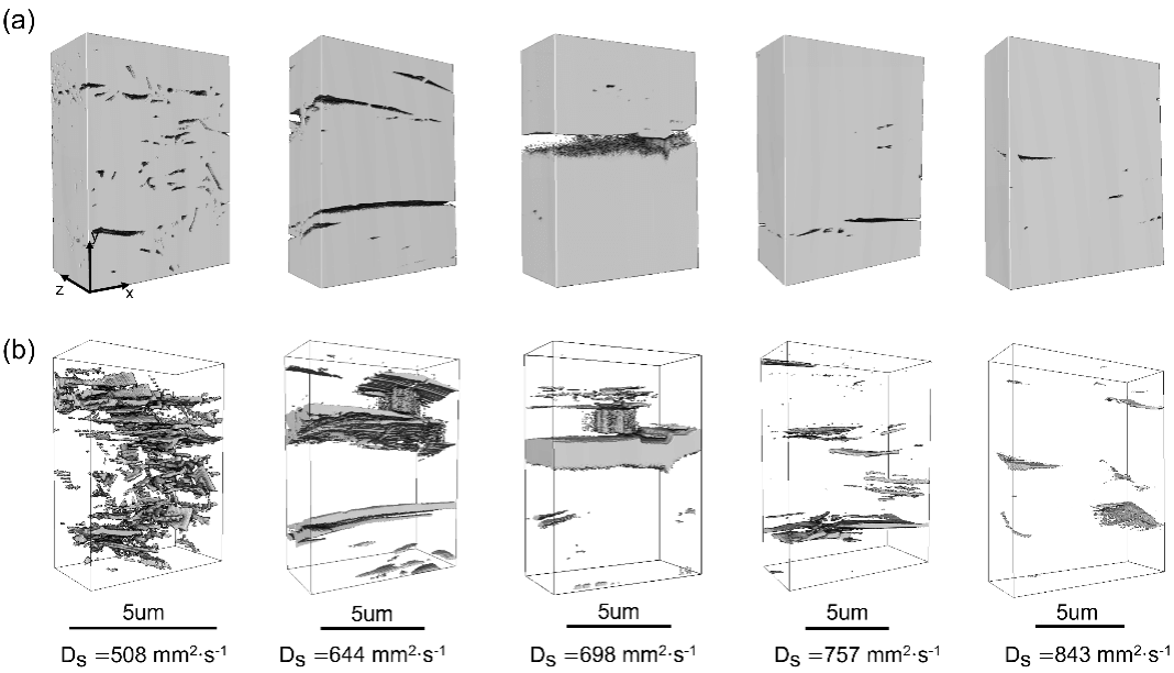 物理化学学报 | 北京大学高鹏、刘忠范/中科院金属研究所任文才：石墨烯导热厚膜微结构与导热性能的构效关系研究
