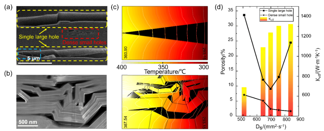 物理化学学报 | 北京大学高鹏、刘忠范/中科院金属研究所任文才：石墨烯导热厚膜微结构与导热性能的构效关系研究