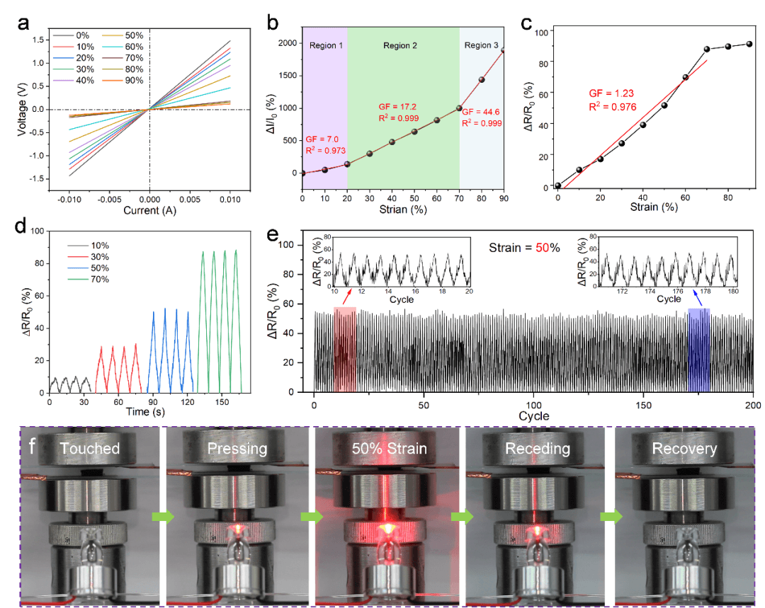可定制形状的多功能层状结构石墨烯气凝胶