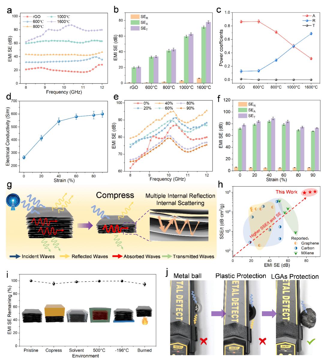 可定制形状的多功能层状结构石墨烯气凝胶