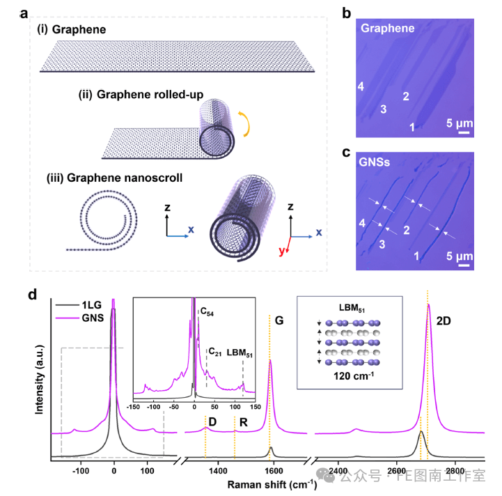 北京理工大学Appl.Mater.Interfaces：石墨烯纳米卷低频拉曼模式的增强效应！！