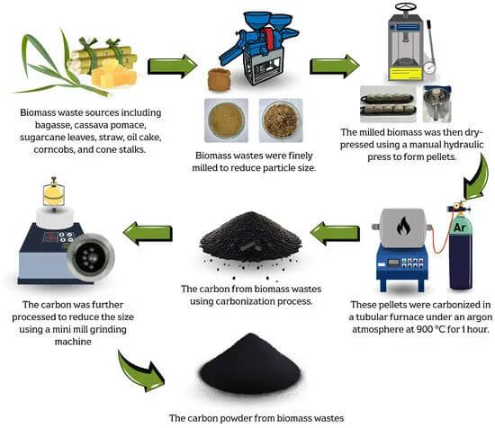 高质量涡轮层石墨烯合成，Nanomaterials！
