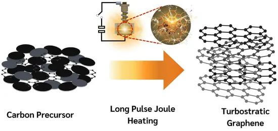 高质量涡轮层石墨烯合成，Nanomaterials！