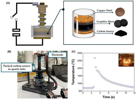 高质量涡轮层石墨烯合成，Nanomaterials！