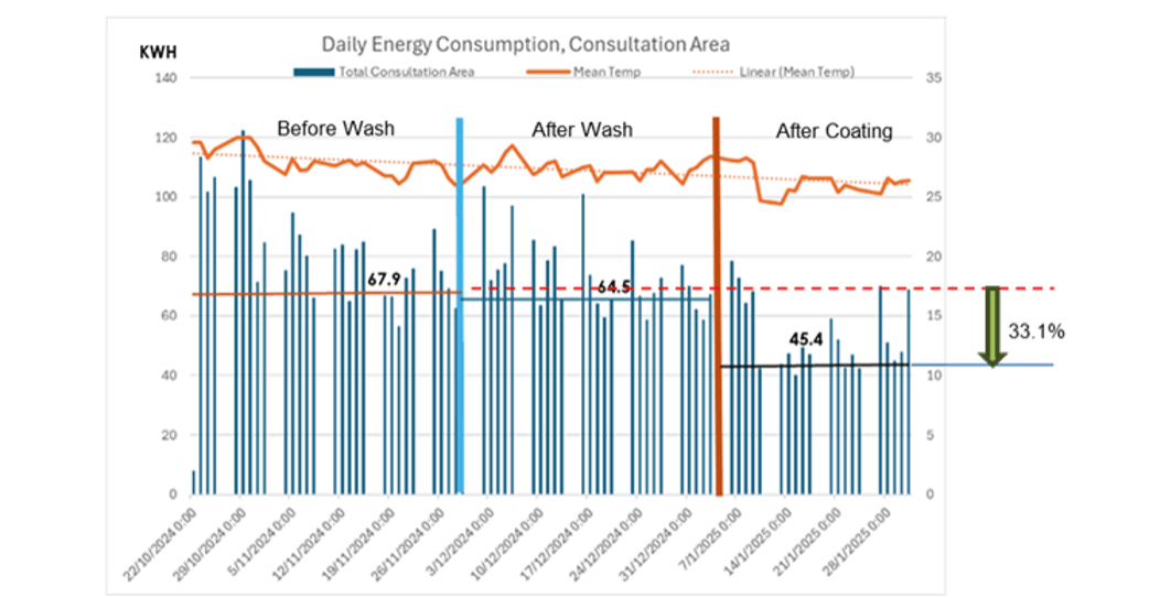 GMG：与新加坡银行合作推广节能项目