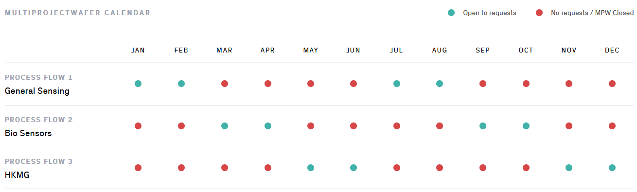 多项目晶圆运行--经济实惠的高质量定制石墨烯器件制造