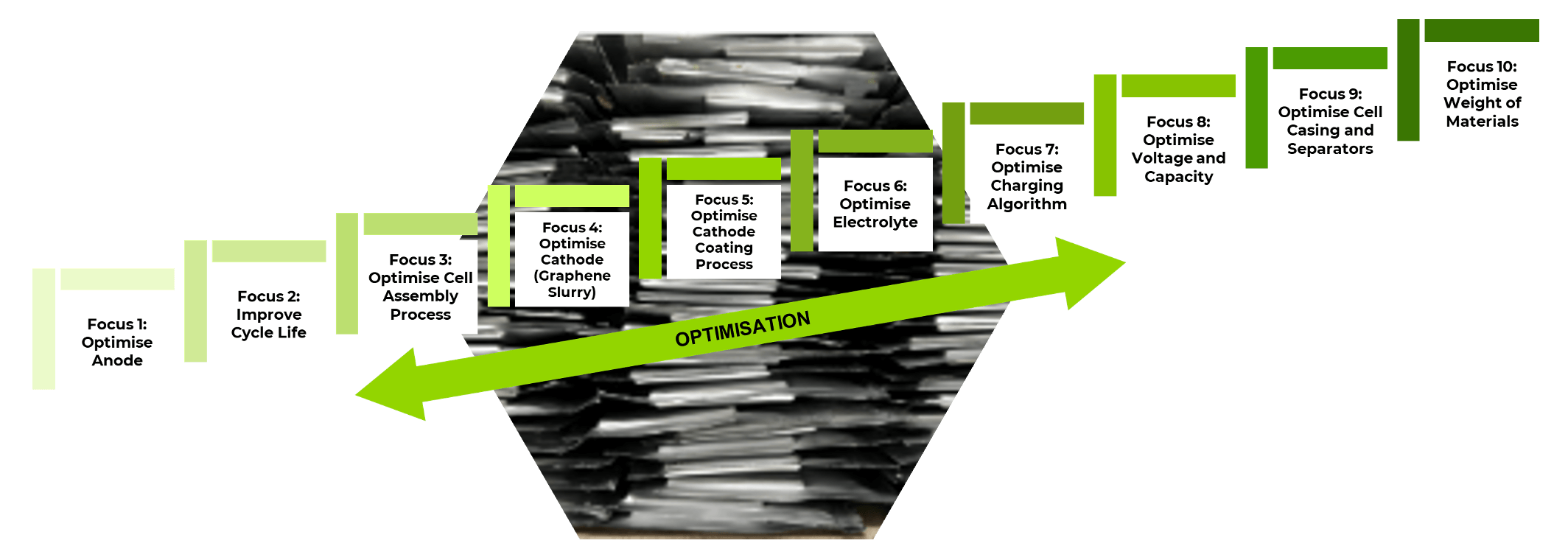GMG 的石墨烯铝离子电池： 与世界领先的美国电池创新中心的合作及商业化的下一步计划