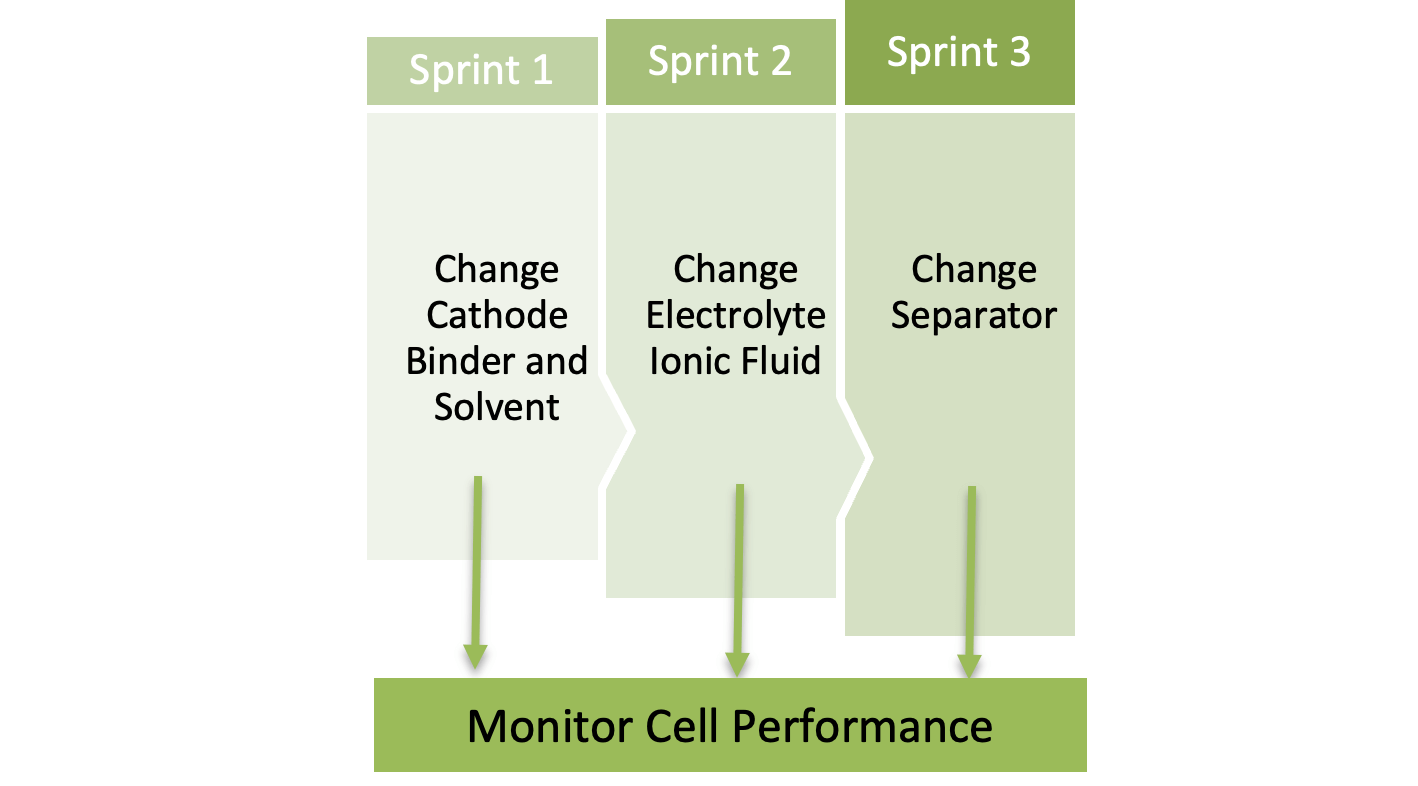 GMG 的石墨烯铝离子电池： 与世界领先的美国电池创新中心的合作及商业化的下一步计划