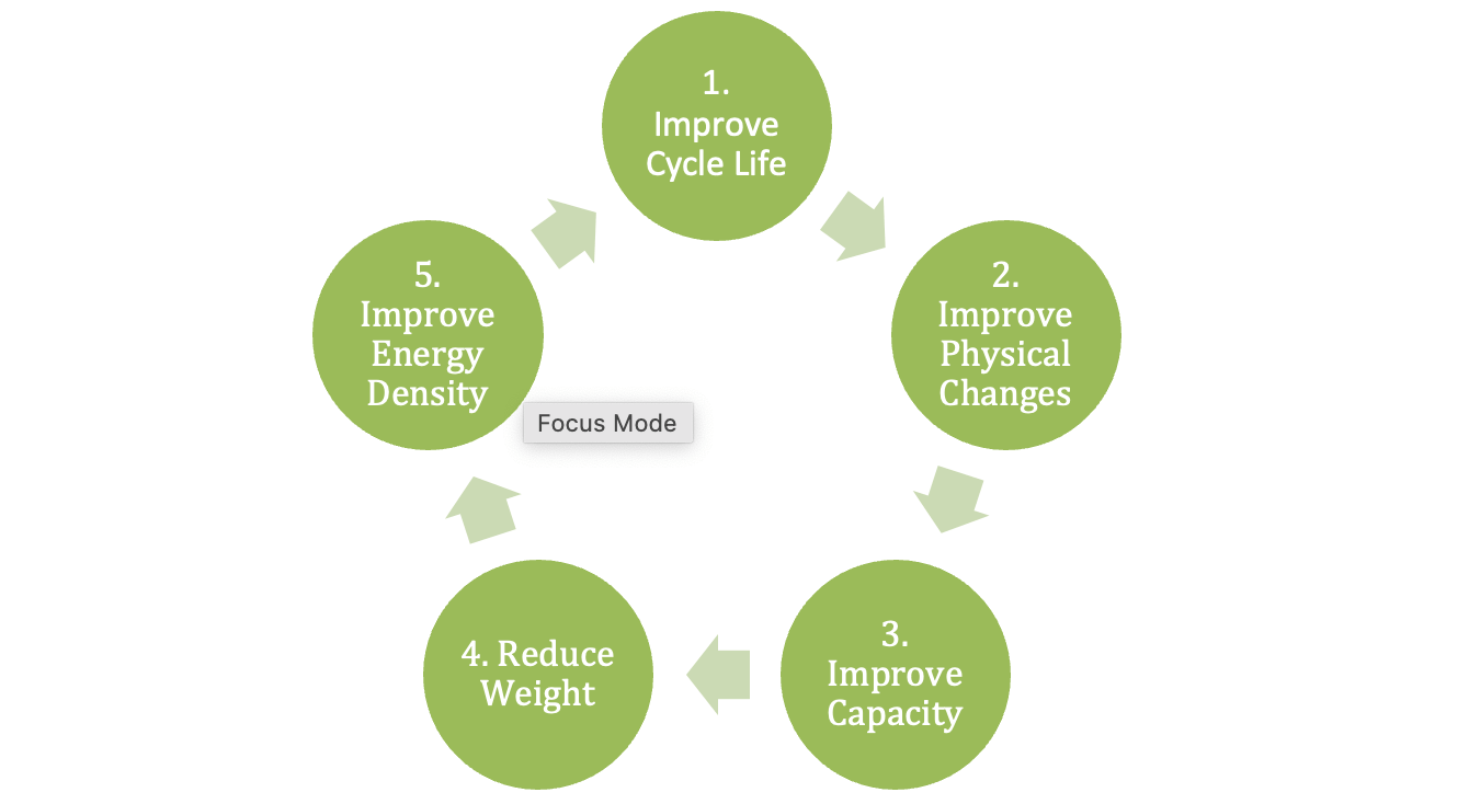 GMG 的石墨烯铝离子电池： 与世界领先的美国电池创新中心的合作及商业化的下一步计划