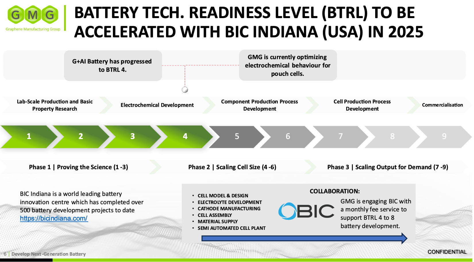 GMG 的石墨烯铝离子电池： 与世界领先的美国电池创新中心的合作及商业化的下一步计划