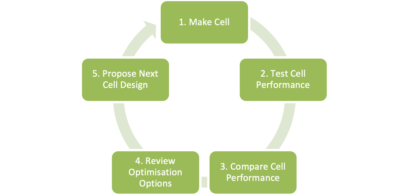 GMG 的石墨烯铝离子电池： 与世界领先的美国电池创新中心的合作及商业化的下一步计划