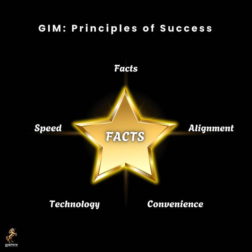 FACTS： 推动石墨烯创新的创业理念