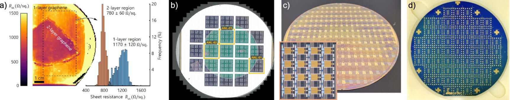 石墨烯传感器正逐步走向市场