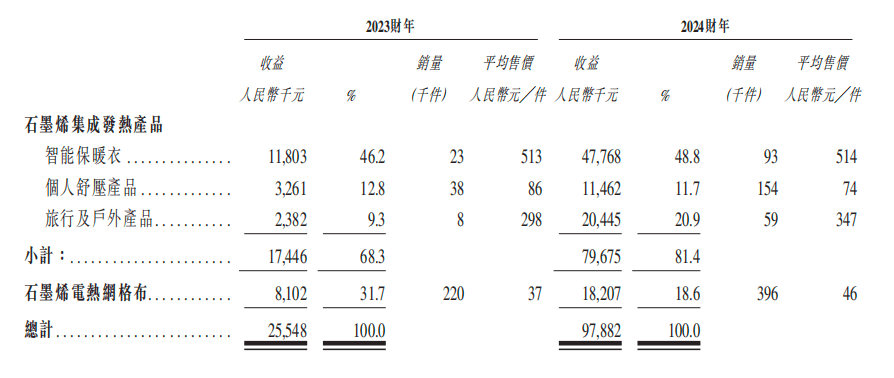 80后奇女子李新艳“零元购”长宏新材，单价超500保暖衣难觅踪影