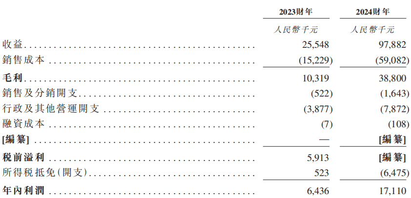 80后奇女子李新艳“零元购”长宏新材，单价超500保暖衣难觅踪影