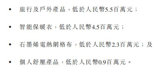 80后奇女子李新艳“零元购”长宏新材，单价超500保暖衣难觅踪影