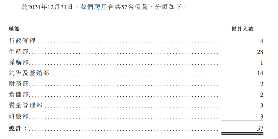 80后奇女子李新艳“零元购”长宏新材，单价超500保暖衣难觅踪影