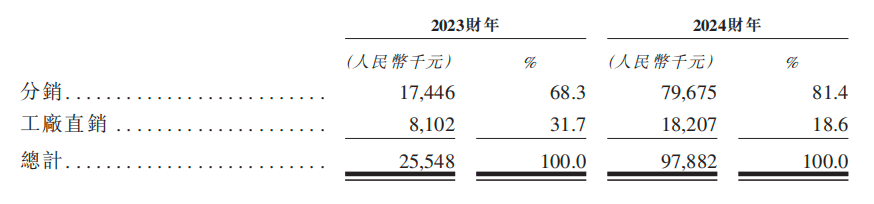 80后奇女子李新艳“零元购”长宏新材，单价超500保暖衣难觅踪影