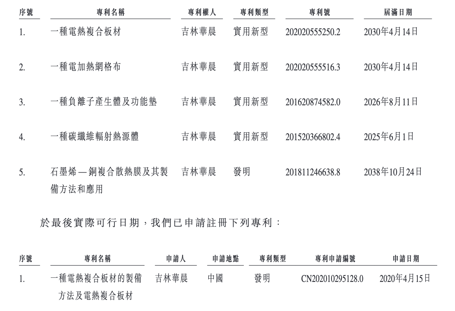 80后奇女子李新艳“零元购”长宏新材，单价超500保暖衣难觅踪影