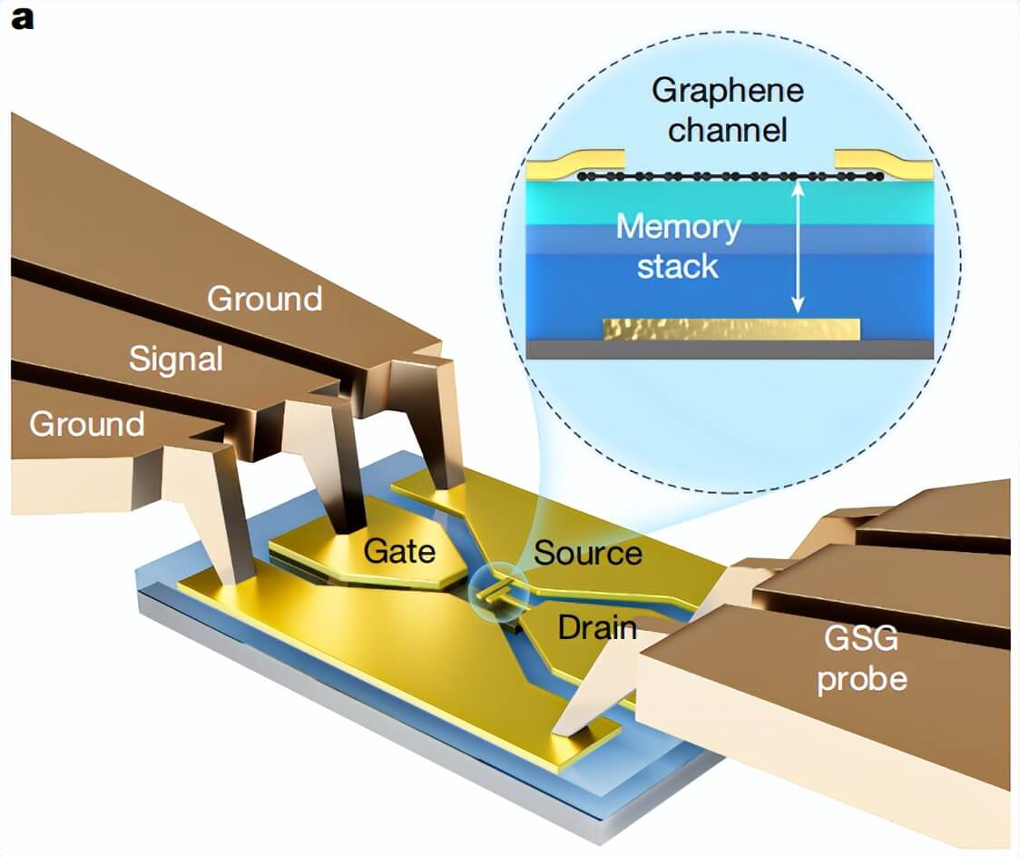 全球最快闪存问世：复旦团队实现亚纳秒级闪存擦写速度，为闪存性能树立新标杆