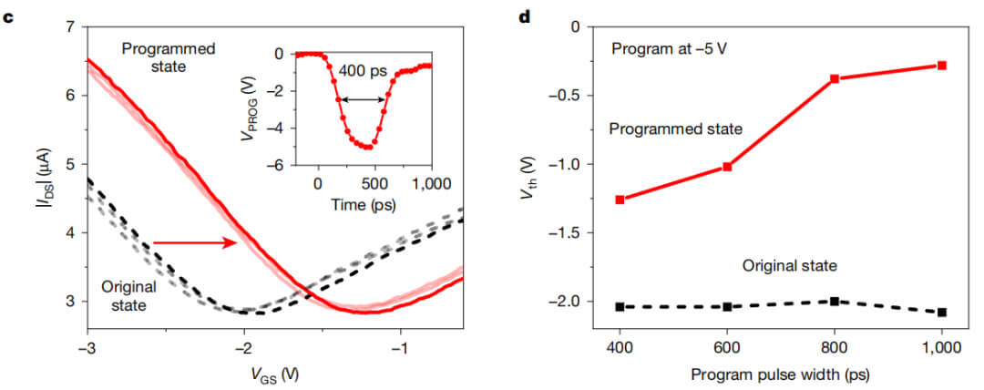 全球最快闪存问世：复旦团队实现亚纳秒级闪存擦写速度，为闪存性能树立新标杆