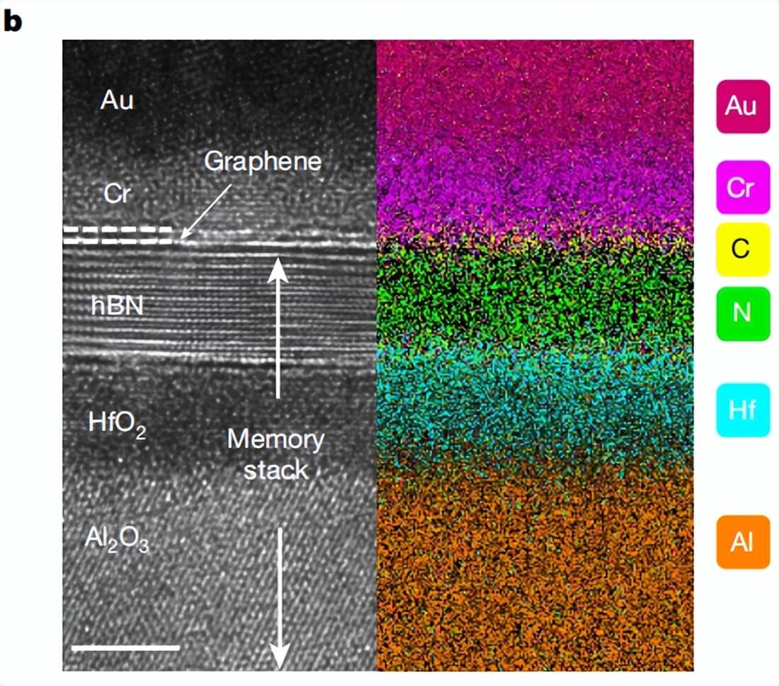 全球最快闪存问世：复旦团队实现亚纳秒级闪存擦写速度，为闪存性能树立新标杆