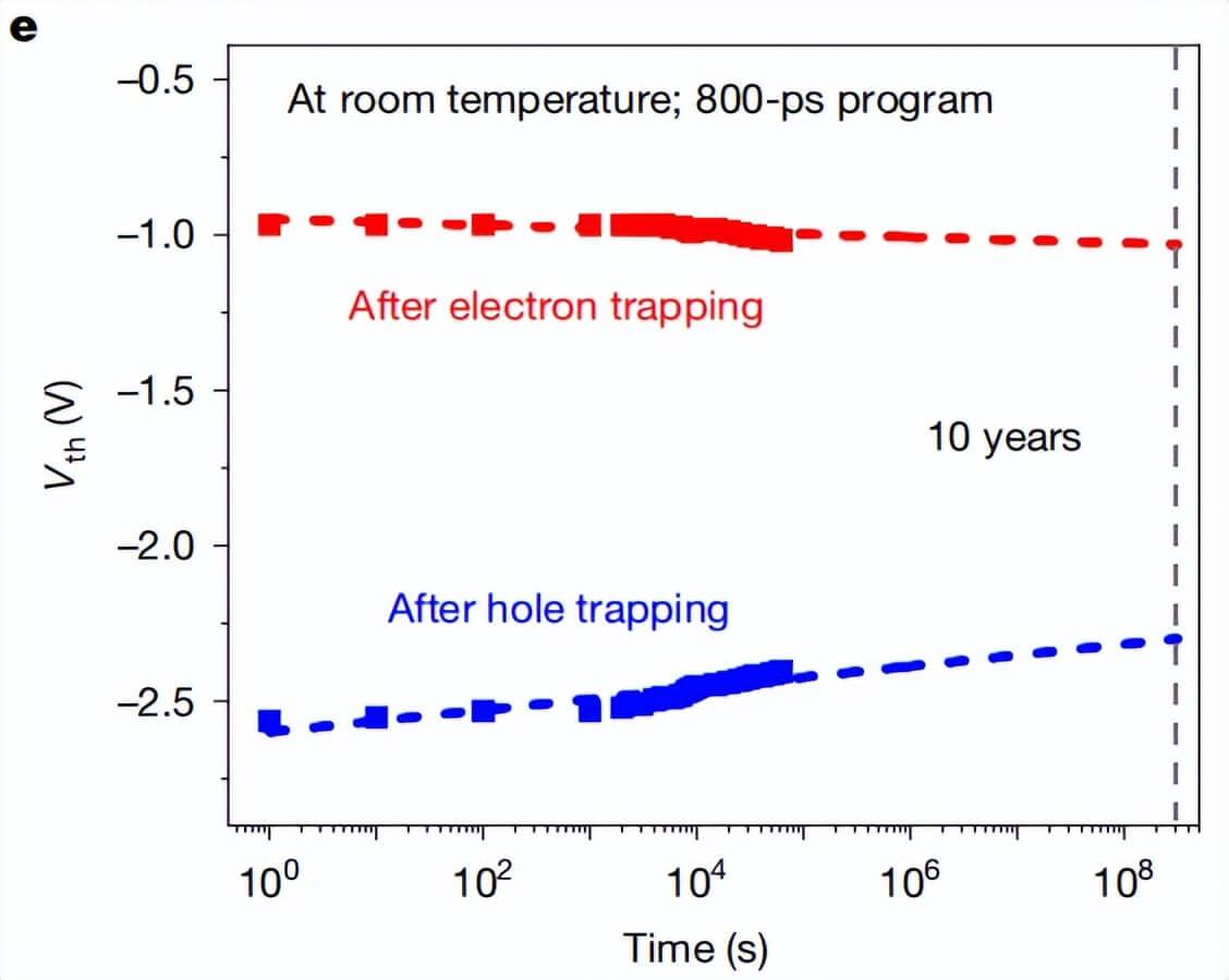 全球最快闪存问世：复旦团队实现亚纳秒级闪存擦写速度，为闪存性能树立新标杆