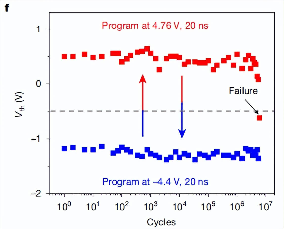 全球最快闪存问世：复旦团队实现亚纳秒级闪存擦写速度，为闪存性能树立新标杆