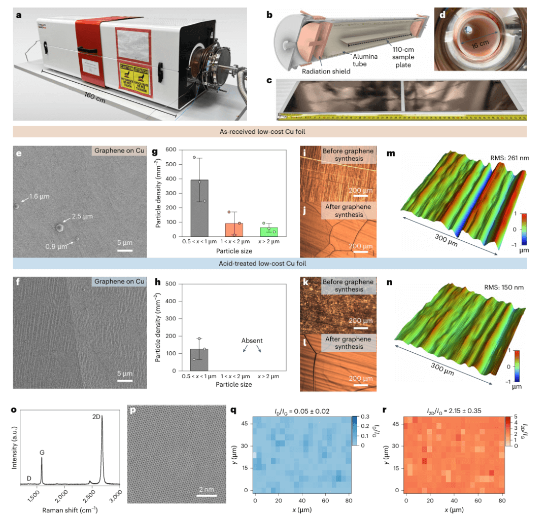 研究前沿：石墨烯-膜材料 | Nature Chemical Engineering