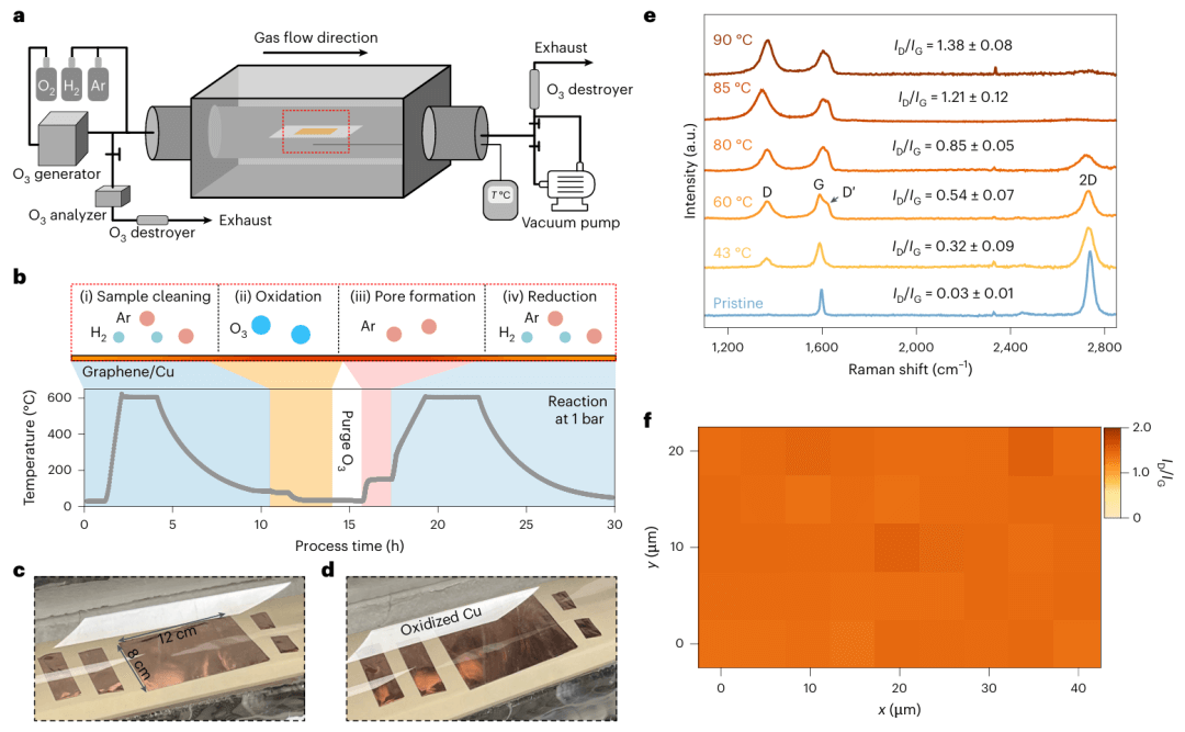 研究前沿：石墨烯-膜材料 | Nature Chemical Engineering