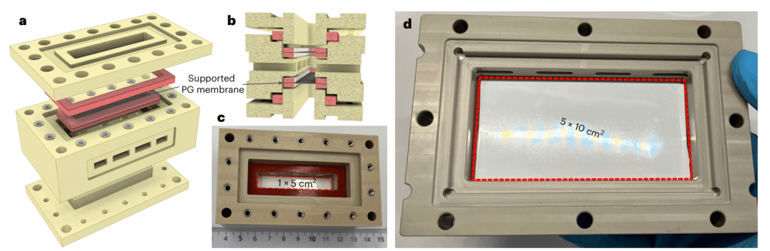 研究前沿：石墨烯-膜材料 | Nature Chemical Engineering