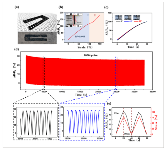 北理工《FlexTech》：基于Ecoflex/碳复合油墨的机织织物传感器和智能手套