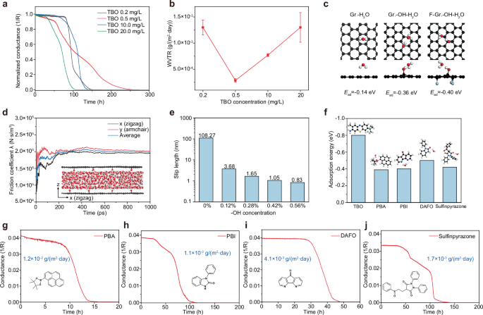 Nat Commun | 北京大学林立课题组通过堆叠双面石墨烯层制造防潮薄膜的原理