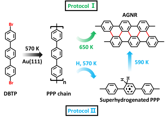 【石墨烯】SMTD：原子氢助力石墨烯纳米带低温合成！