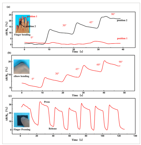 北理工《FlexTech》：基于Ecoflex/碳复合油墨的机织织物传感器和智能手套