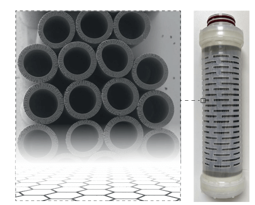 石墨烯滤芯突破性进展！高效去除“永久化学品”，定制化净水新时代来临