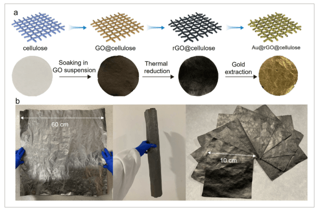 清华SIGS《EcoMat》：基于大面积石墨烯基复合纸，用于从电子垃圾中高效回收黄金