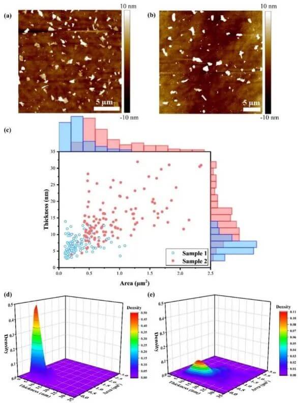 技术进展：石墨烯微片形貌的原子力显微镜高通量分析检测技术