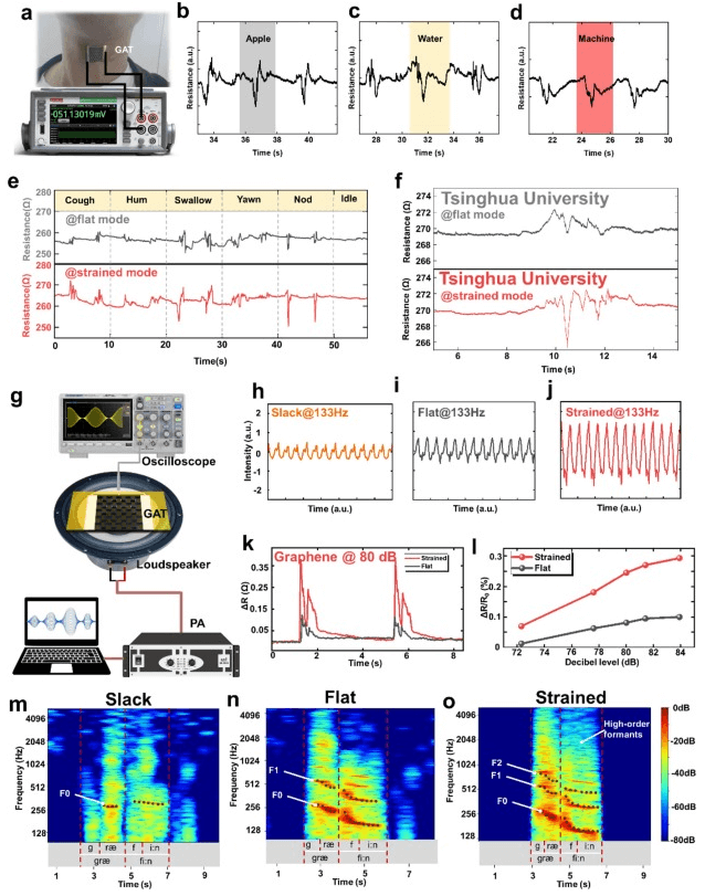 清华大学《CEJ》：受蜘蛛织网启发的石墨烯人工喉，用于人机交互和机器人听觉等