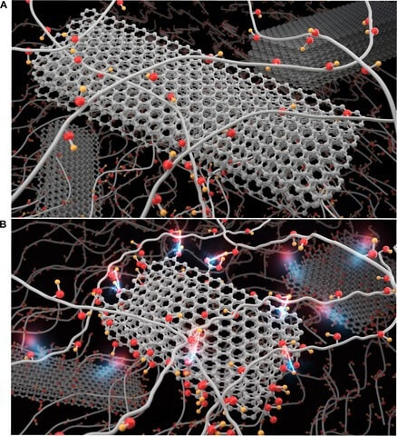 Illustration: Polymers (the long tubes) filled with perfect (top, graphite) or imperfect (bottom, graphite oxide) fillers.
