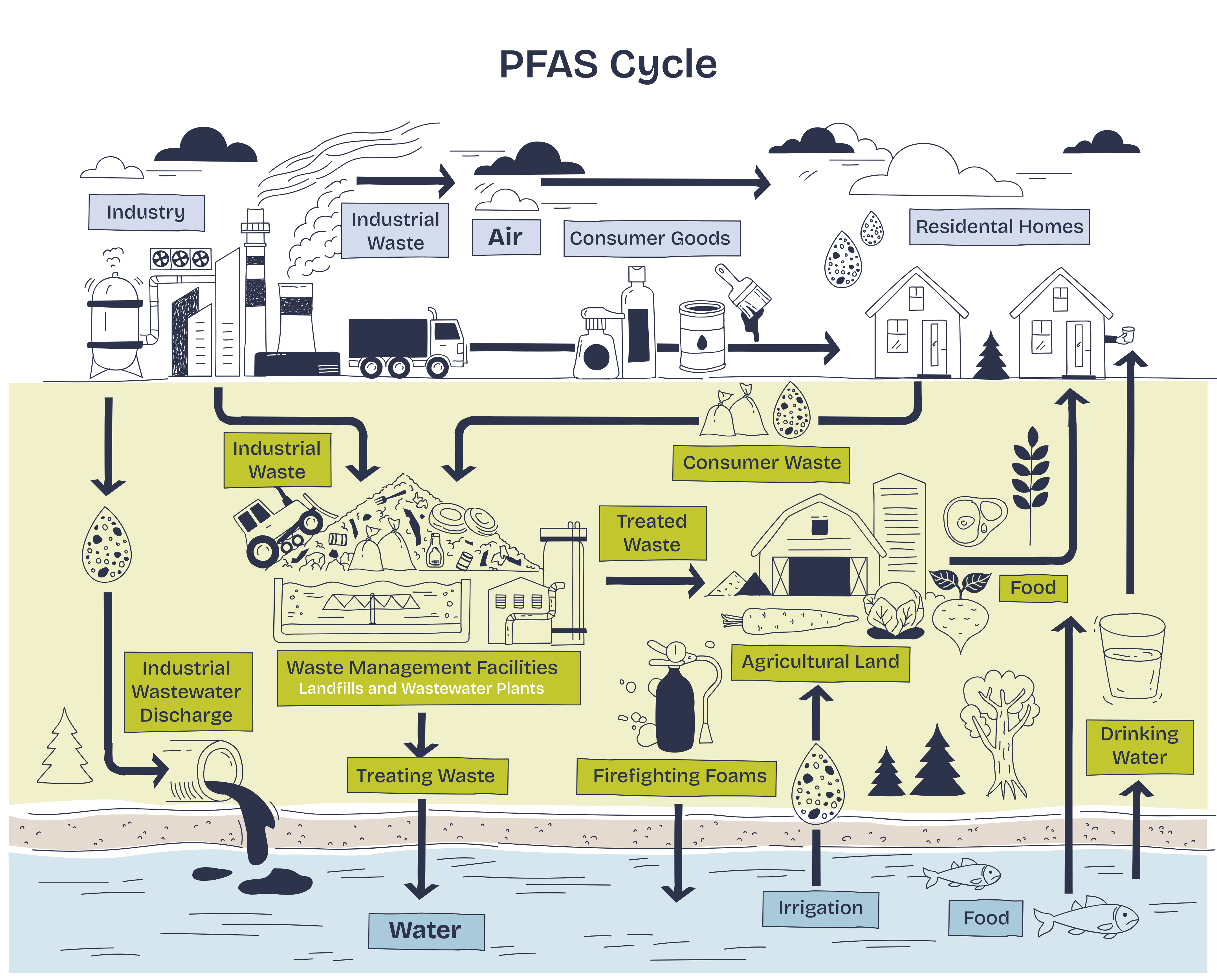 Graphene Membrane Innovation Targets PFAS Removal from Water